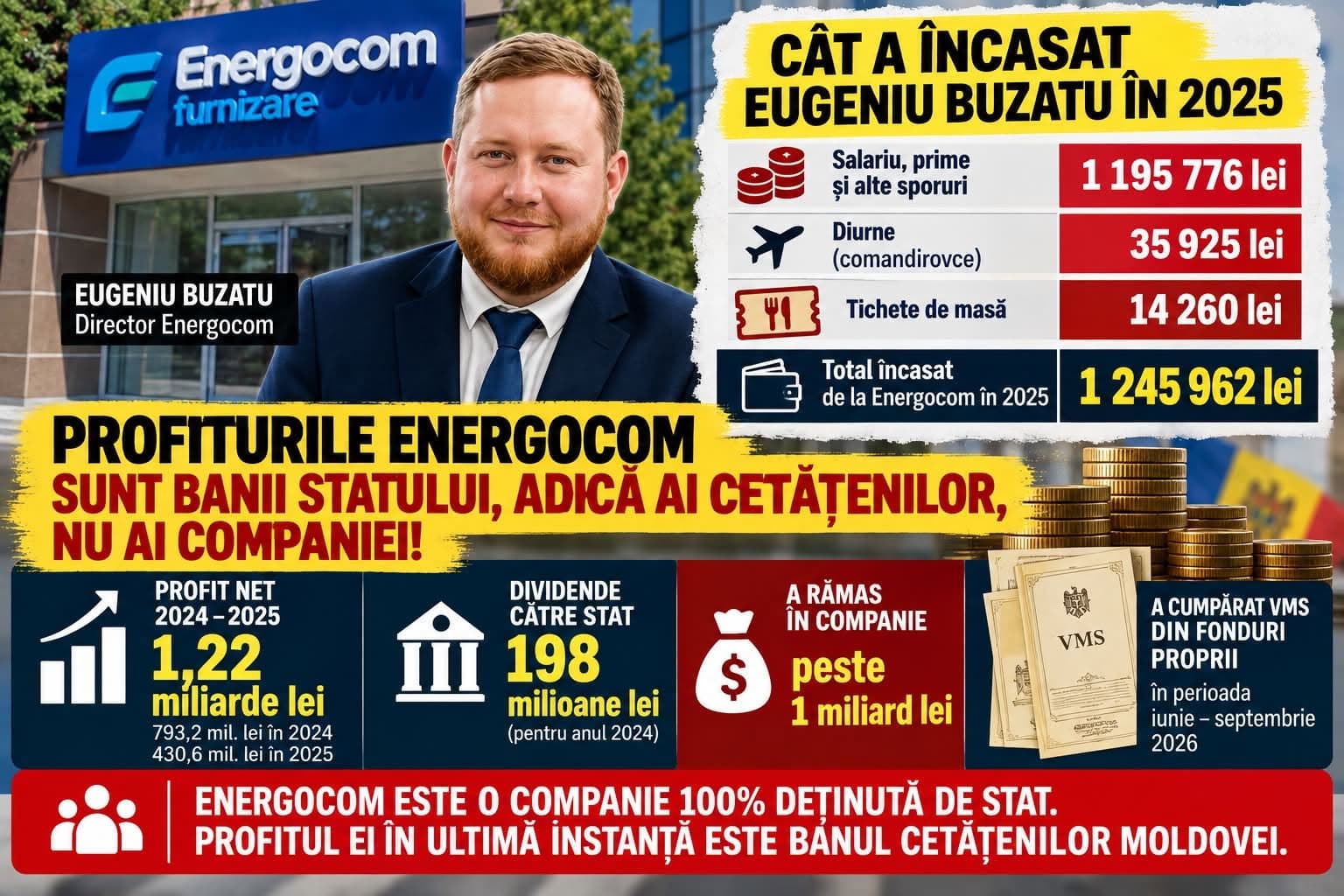Deputatul Partidului Nostru, Constantin Cuiumju cere explicații pentru miliardul rămas la Energocom: „Banii sunt ai cetățenilor”