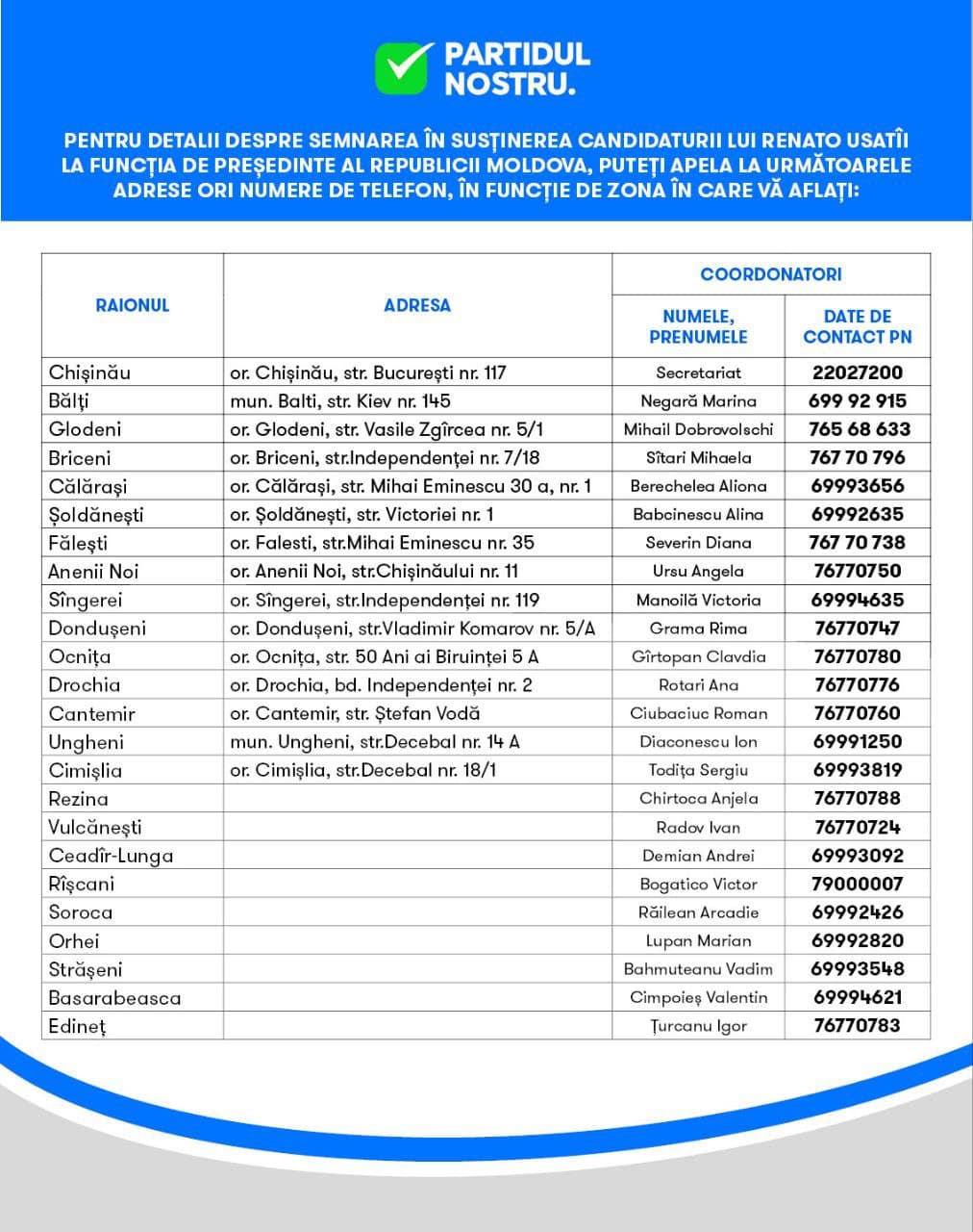 Află cum poți semna în susținerea candidaturii lui Renato Usatîi la funcția de președinte al Republicii Moldova! (1)