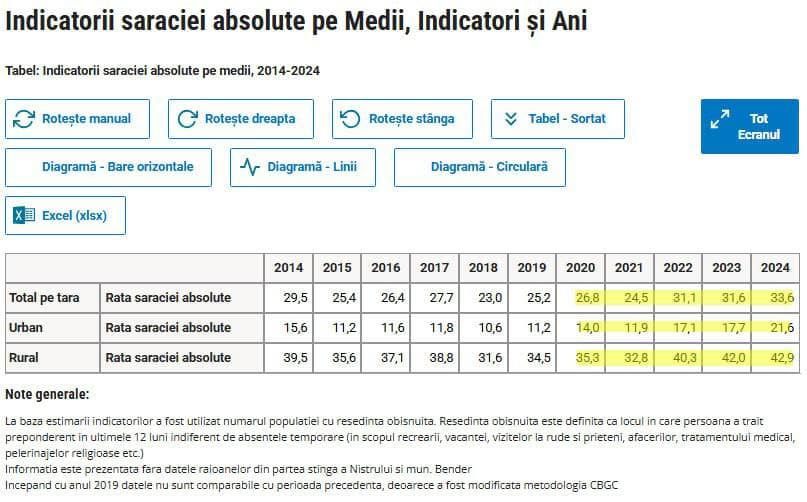 Renato Usatîi: Sărăcia – „rezultatul” guvernării PAS! (1)