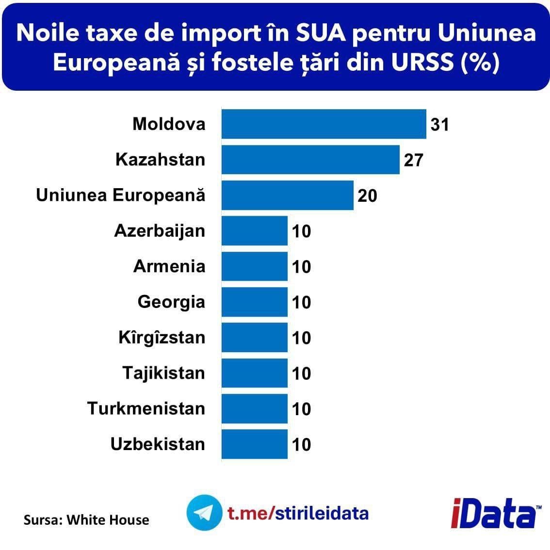 RENATO USATII CALLED IMPOSITION ON MOLDOVAN GOODS IN U.S. "DIPLOMATIC FAILURE" OF RULING PAS PARTY